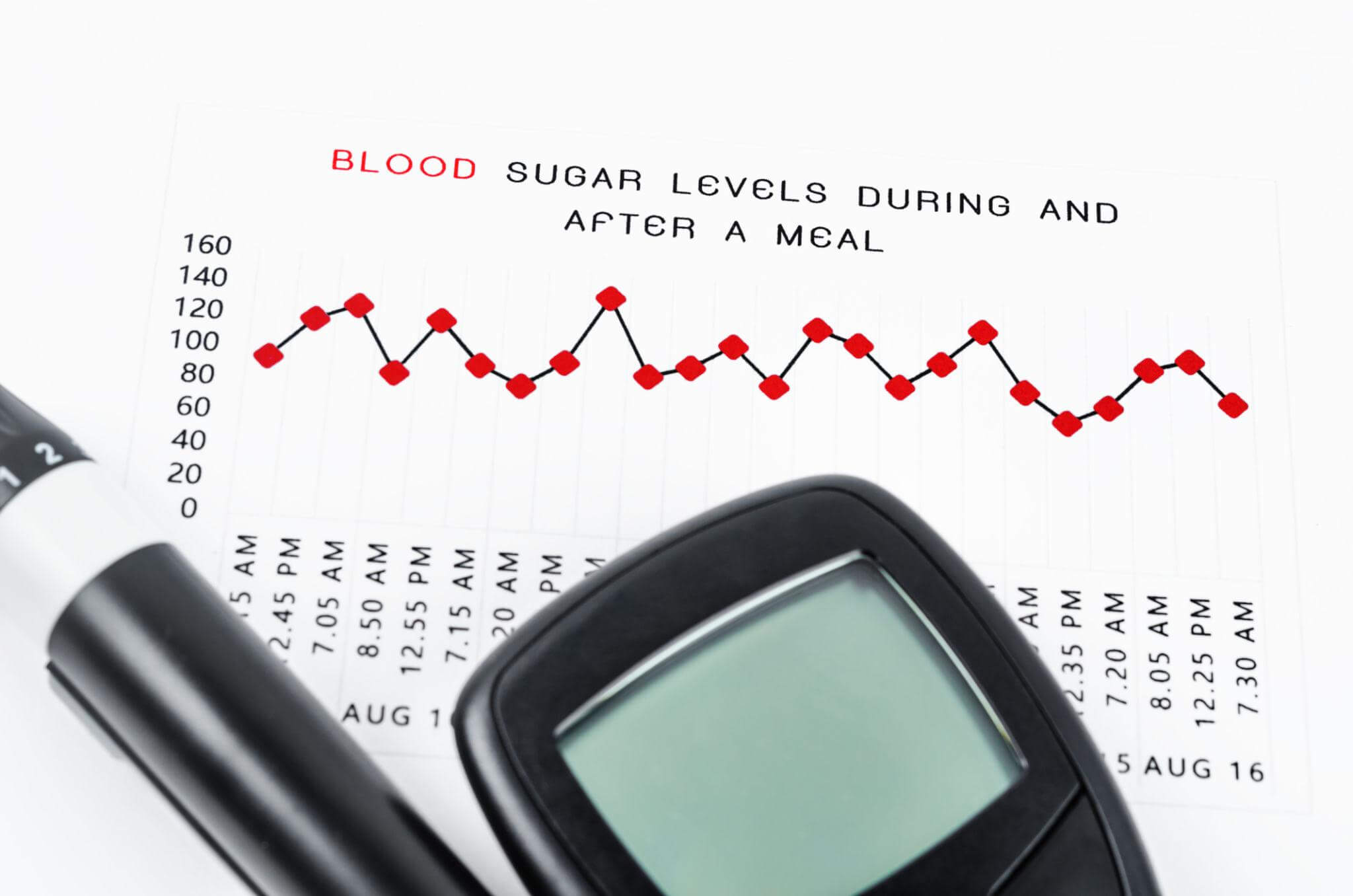 Wolffia and Blood Sugar: What the Clinical Research Actually Shows